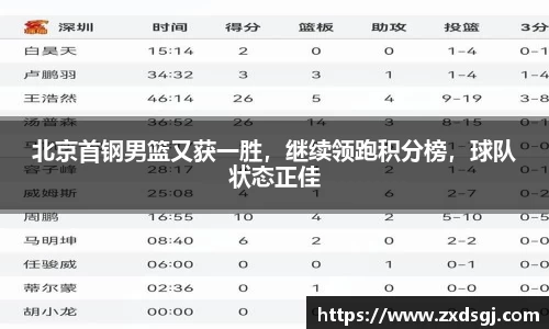 北京首钢男篮又获一胜，继续领跑积分榜，球队状态正佳